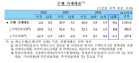 [한국은행 제공]